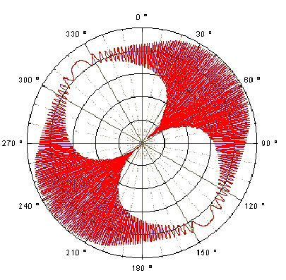 Horizontaldiagramm mit "Quasi"-Rundstrahlung (18,8 kB)